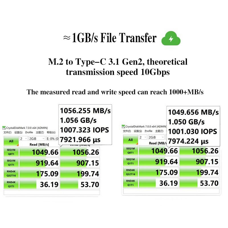 M.2 NVMe NGFF SSD Muhafaza, CN - M.2 Nvme 4Tb Pcie 4.0 Ssd incelemesi ve fiyatı